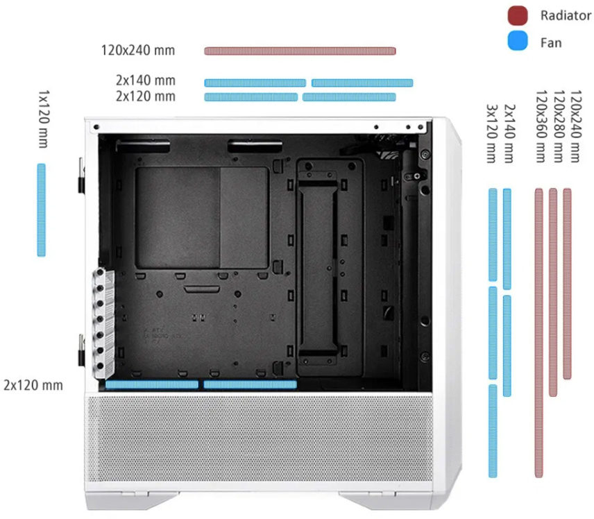 Capots d'alimentation modulaires