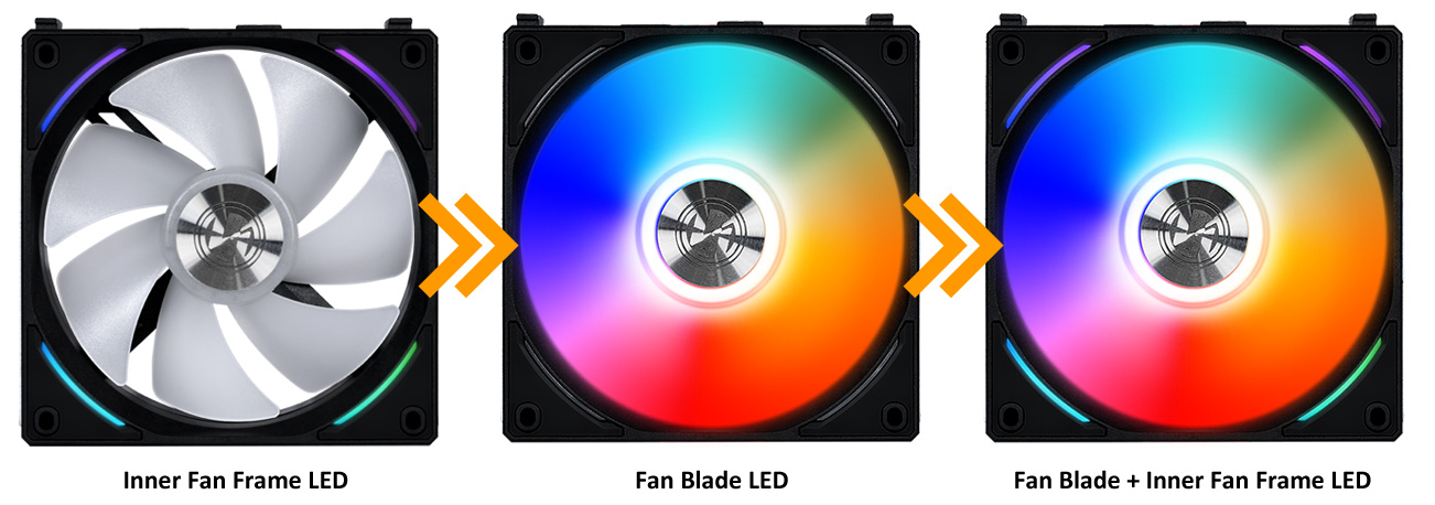 Combinaisons d'effets lumineux illimitées