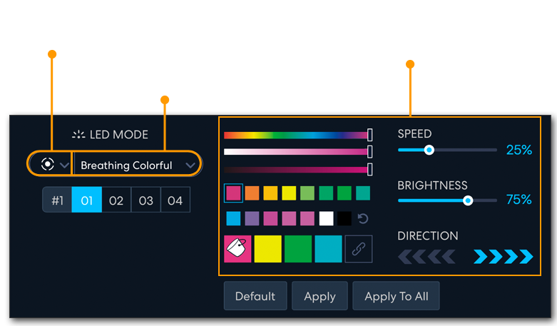 Mode et couleur LED personnalisés
