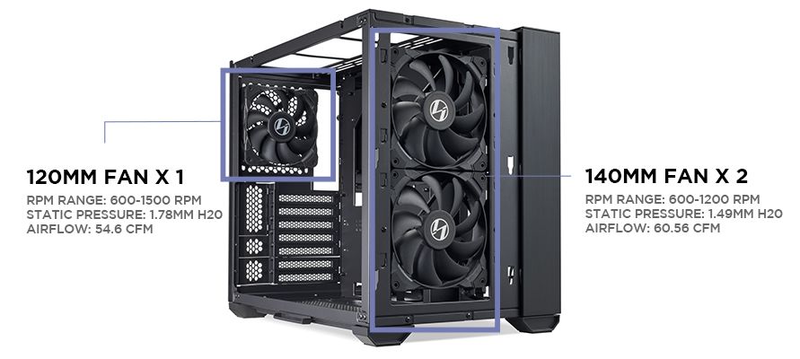 2 ventilateurs de 140 mm à l'avant et 1 de 120 mm à l'arrière inclus