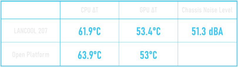 Performances thermiques de premier plan