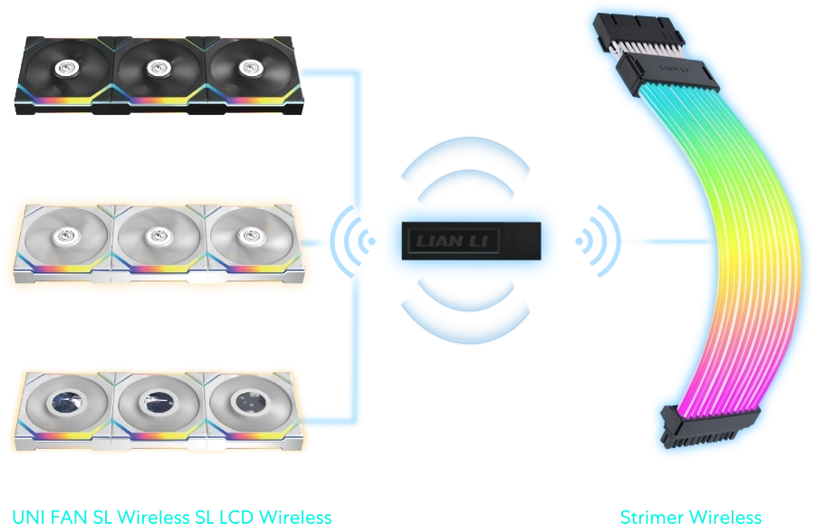 Transmission sans fil 2,4 GHz