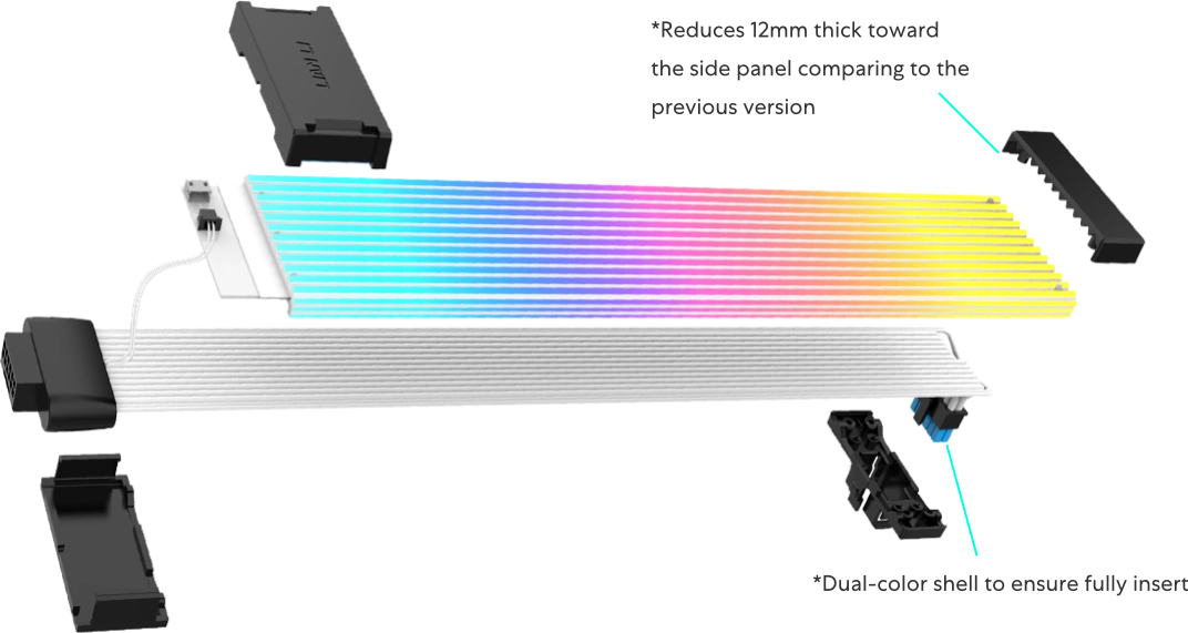 Connecteur GPU à 90°