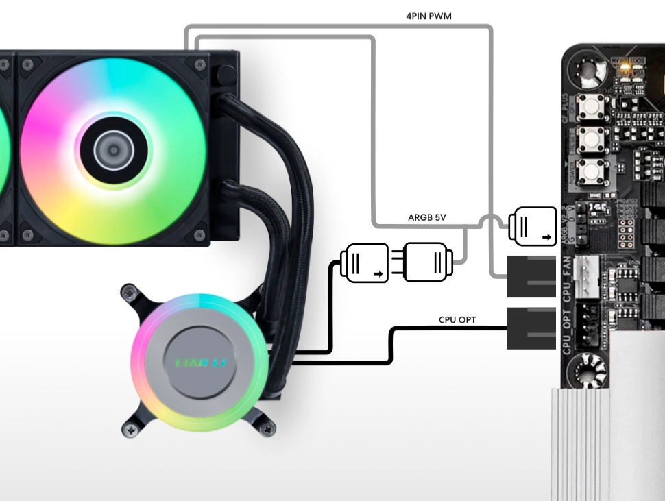 Ventilateurs GA II Lite 360R/240R