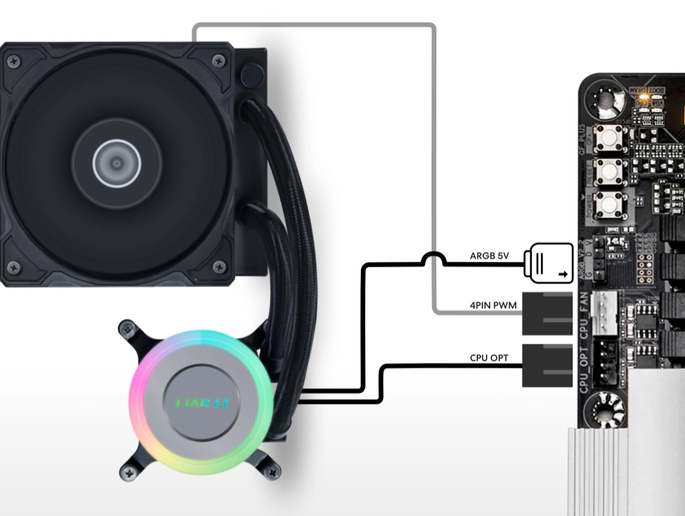 Ventilateurs GA II Lite 360P/240P