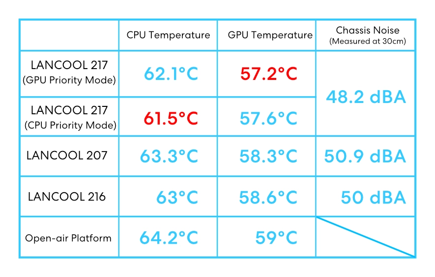 Performances thermiques de premier plan