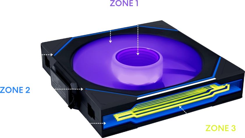Zone 3 : bord intérieur