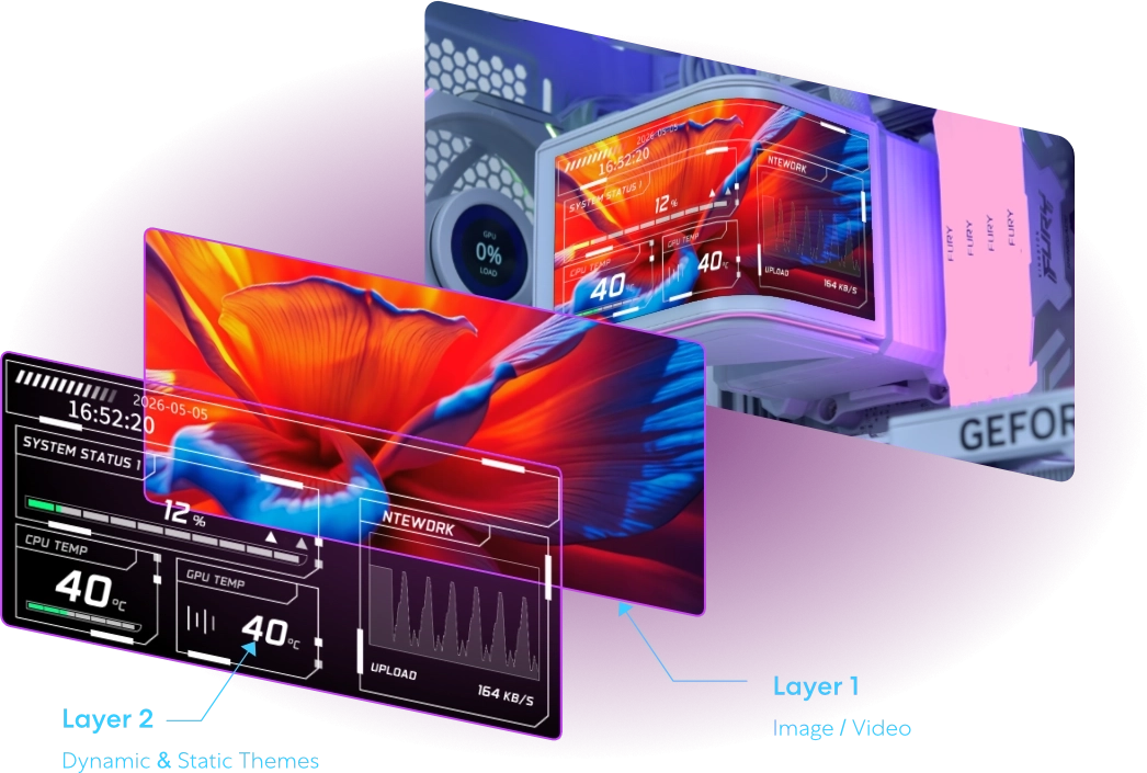 Contenu dynamique et statique, visuels en couches