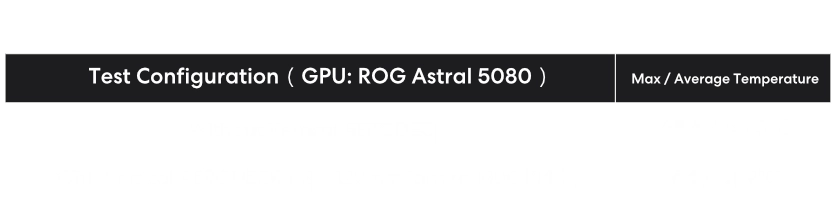 Refroidissement GPU renforcé