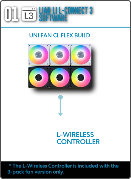 Un contrôle flexible, à votre façon