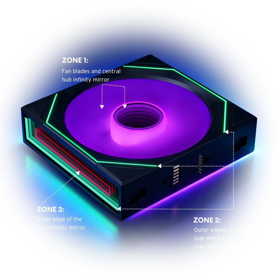 Trois zones, un éclat sans limite