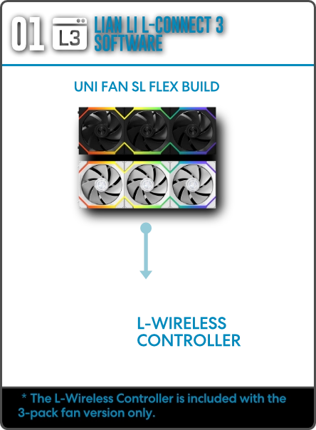 Un contrôle flexible, à votre façon