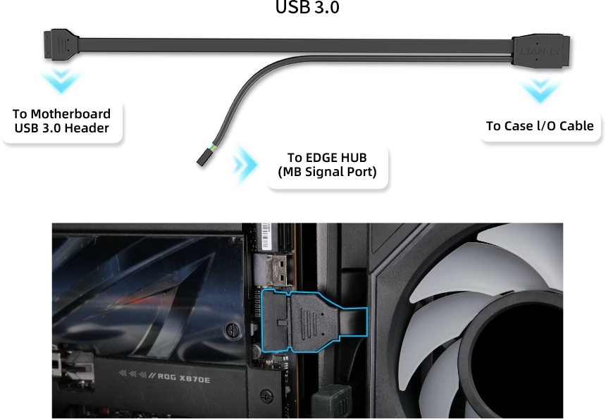 Hiérarchie USB fiable