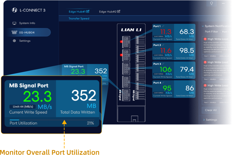 Utilisation globale du hub