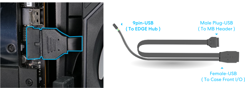 Hiérarchie USB fiable